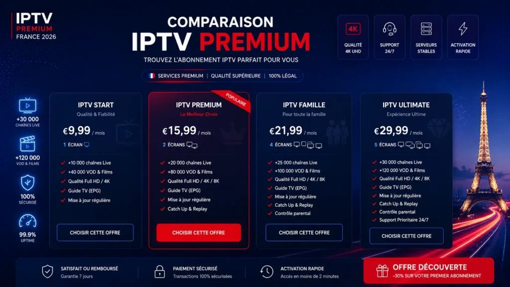IPTV haute qualité France