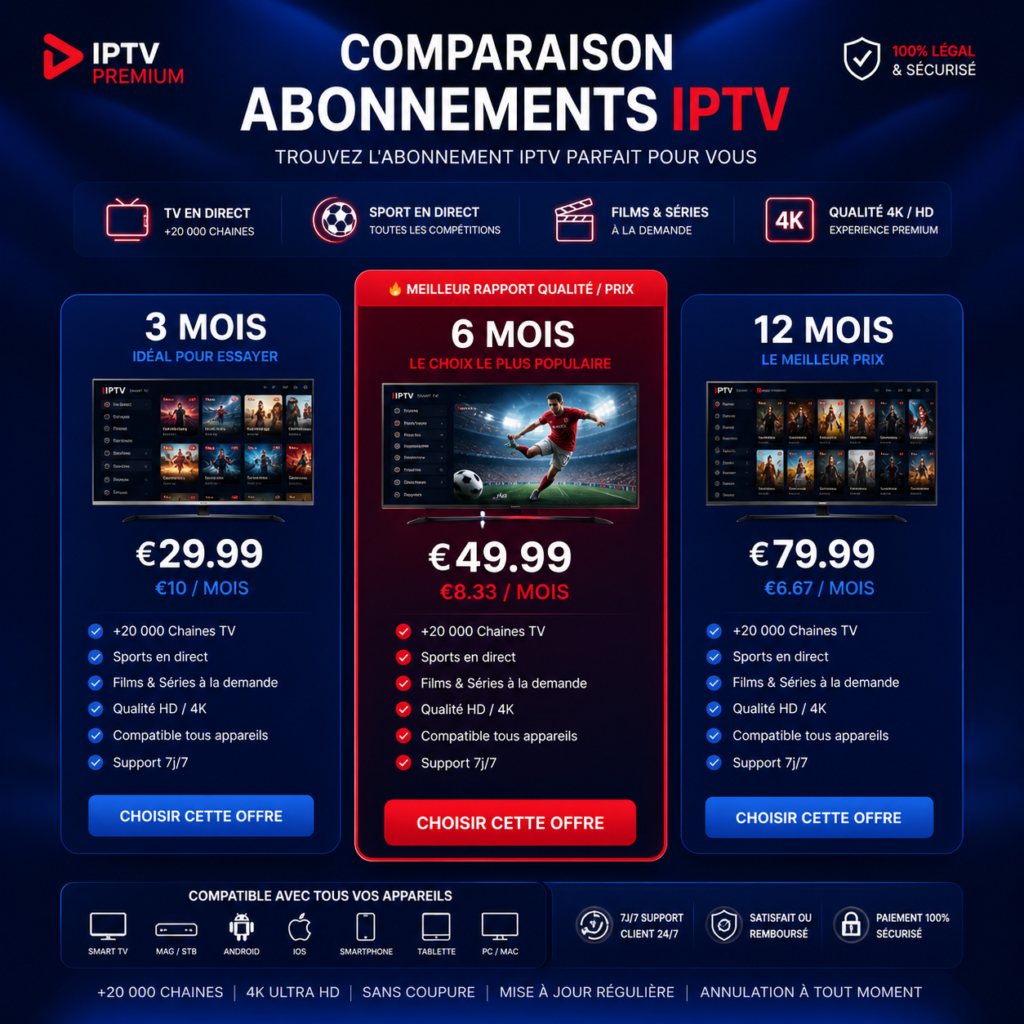 meilleur IPTV France